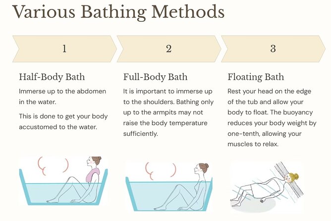 Guide tour of Japanese bathing culture at Funaoka Onsen - The lesson that makes a first bath less stressful