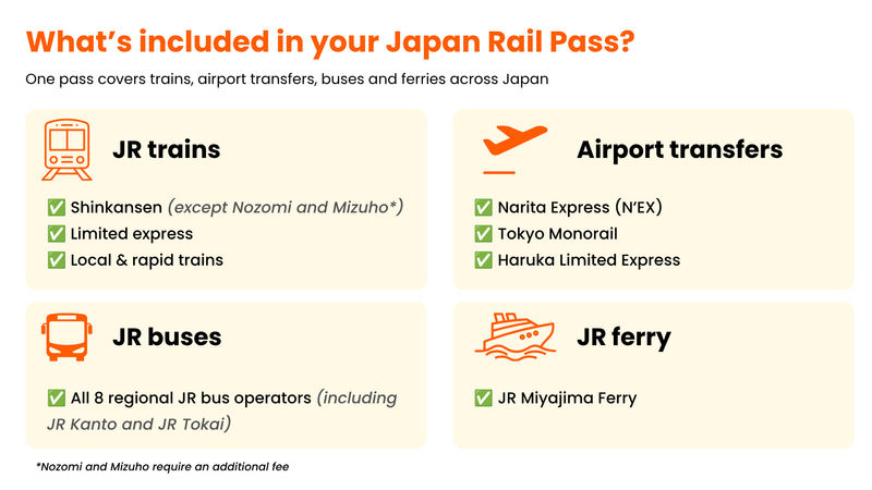JR Whole Japan Rail Pass - Who should buy the Japan Rail Pass?